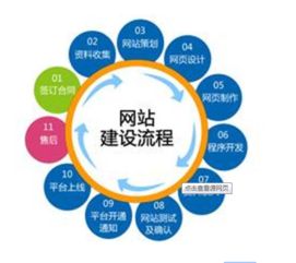 從策劃到上線 企業(yè)網(wǎng)站建設(shè)的全流程與營銷整合策略