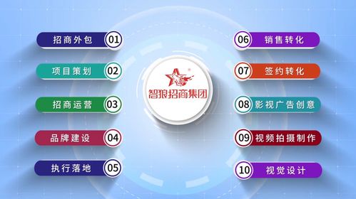 在商言商 西安智狼招商集團教你如何策劃倍增企業利潤